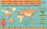 آمار کرونا در جهان