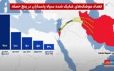 تلاش ضدانقلاب برای القای تضعیف توان موشکی ایران